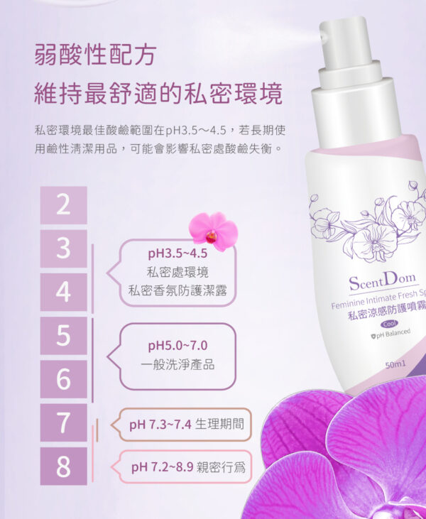 私密涼感蘭花萃取防護噴霧淨味嫩白５０ＭＬ：圖片 3